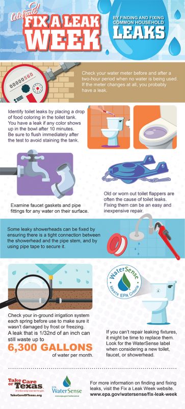 Conservation Tips | Gonzales County Water Supply Corporation